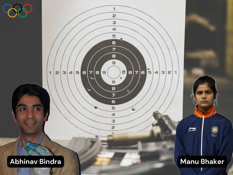 Manu Bhaker, Abhinav Bindra and all about shooting as a sport I Blog By Team Bookosmia
