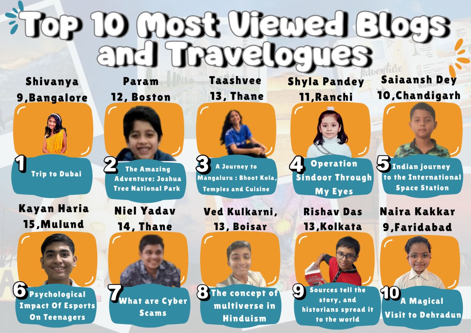 Top 10 Most Viewed Blogs and Travelogues I By Young Writers is Must Read in 2025