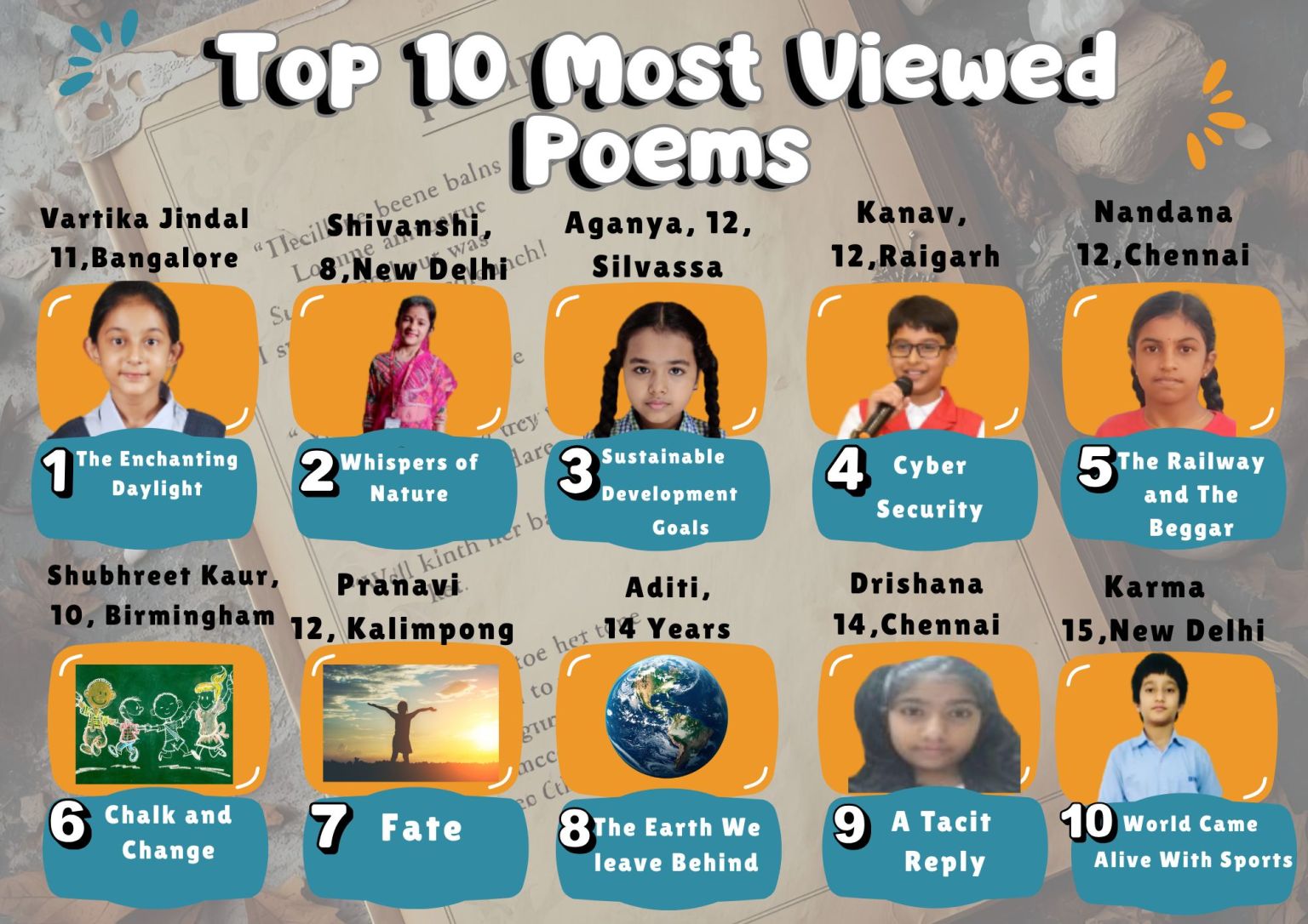 Top 10 Most Viewed Poems of 2025 : Celebrating Young Poets